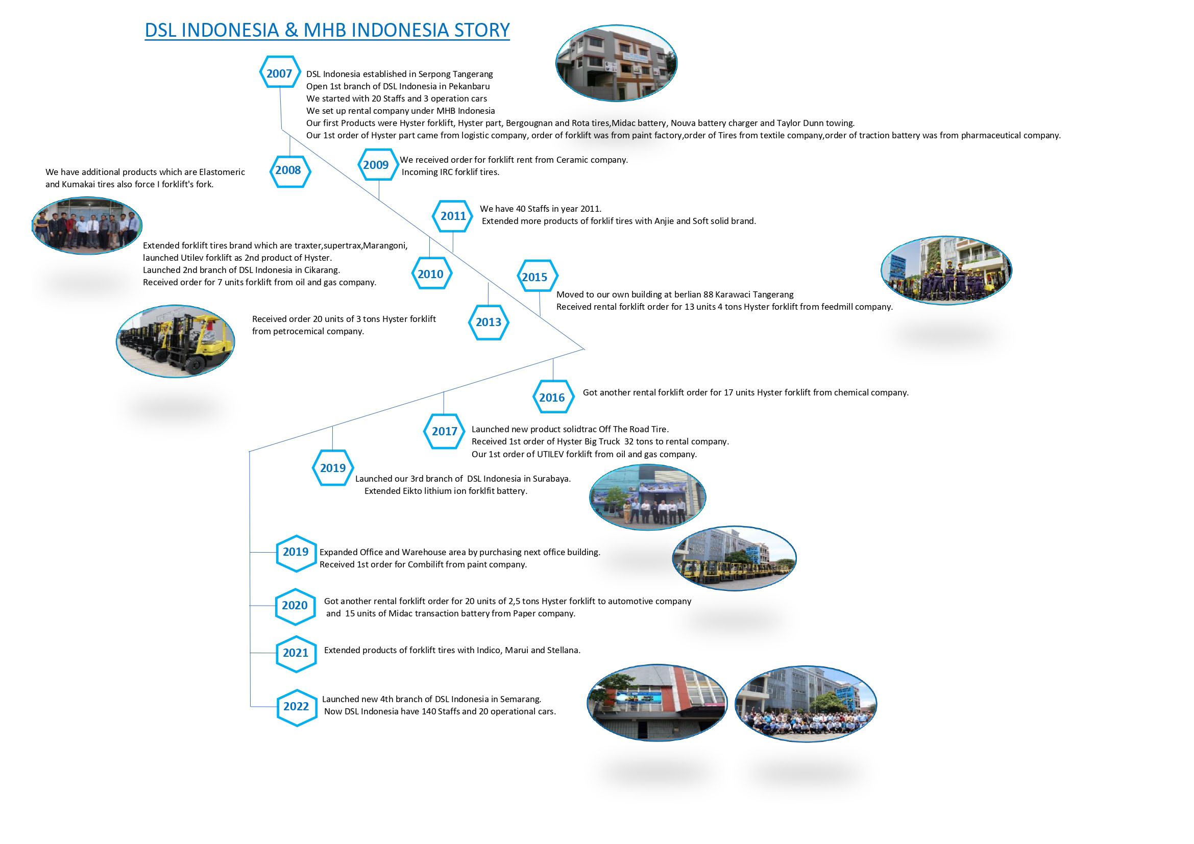 About Us
